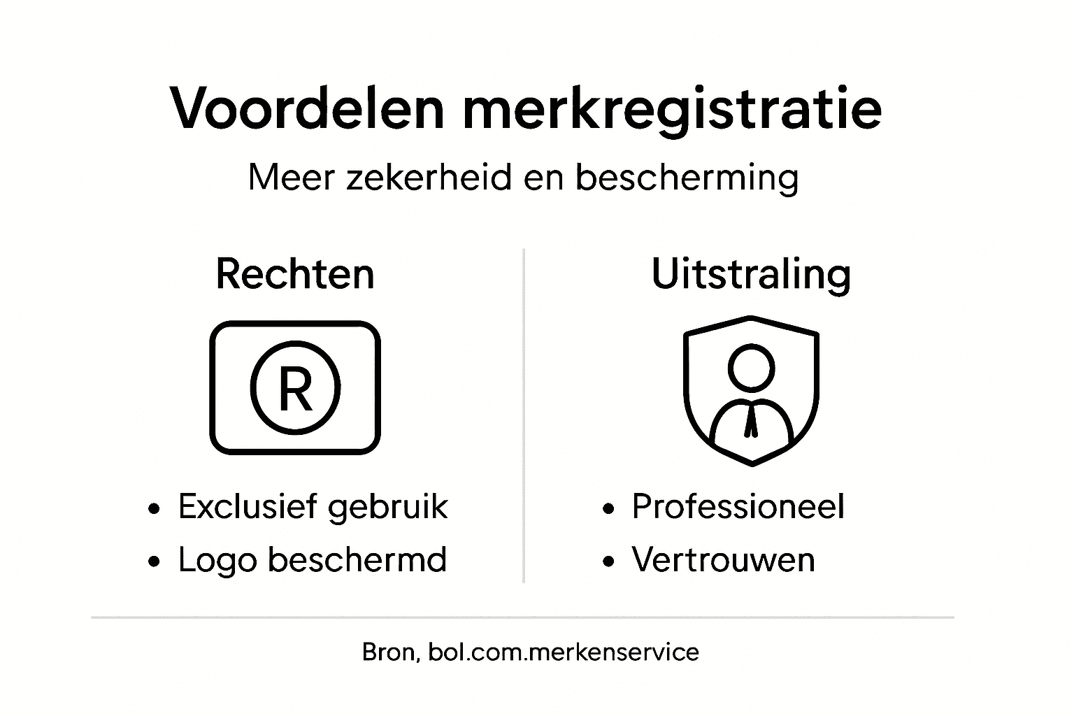Infographic: de voordelen van jouw merkregistratie op bol.com