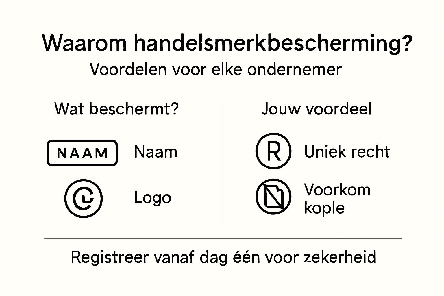 Infographic: waarom merkbescherming zo belangrijk is