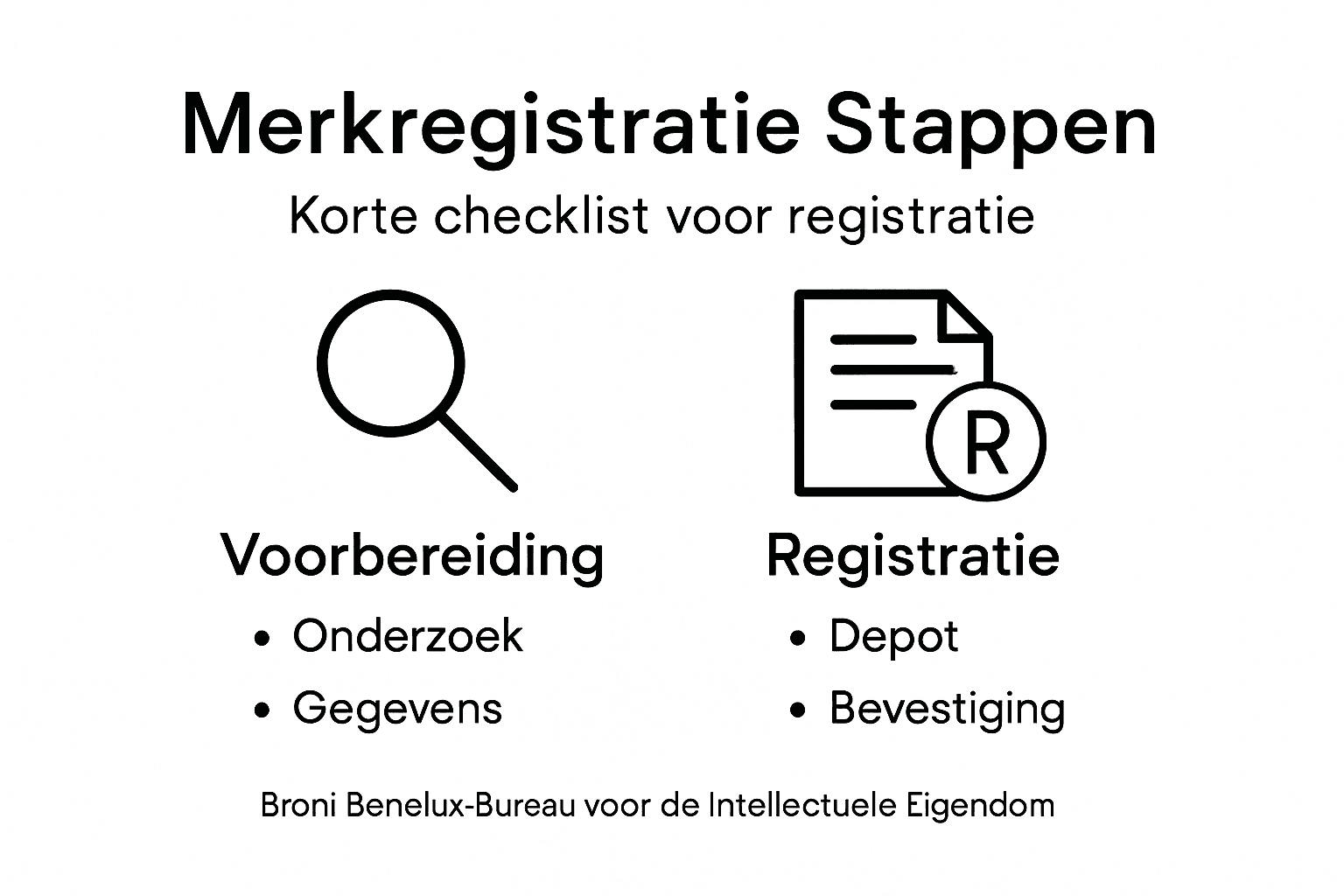 Overzichtelijke infographic: zo werkt het registreren van je merk, stap voor stap