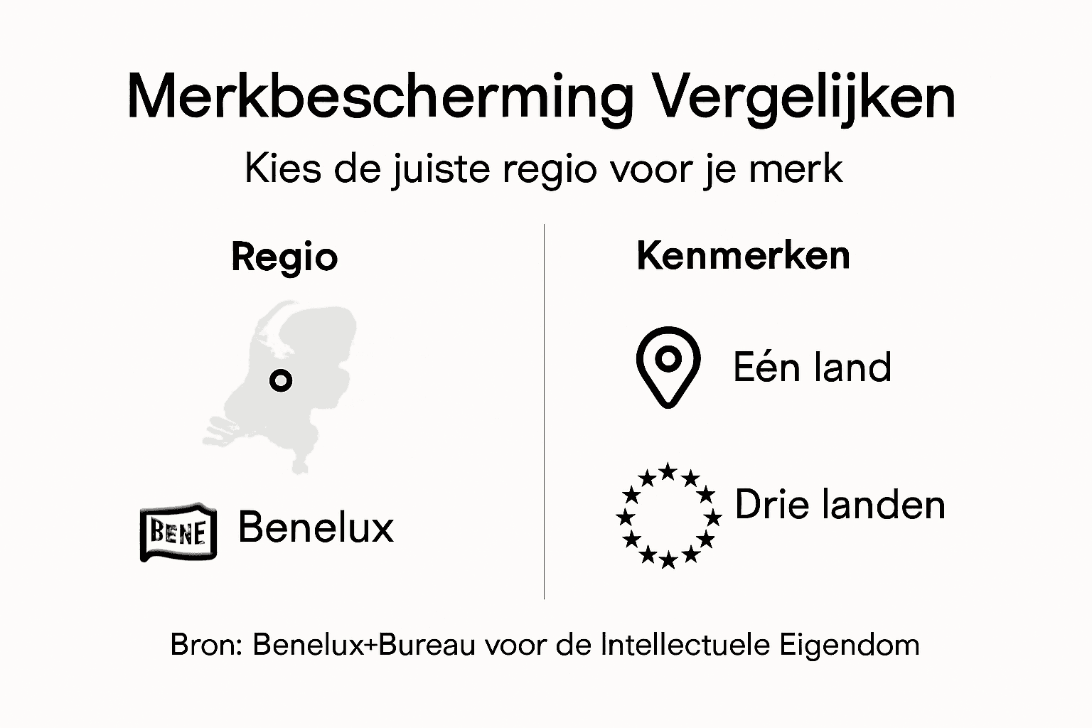 Infographic: zo bescherm je je merk in Nederland, de Benelux en de EU