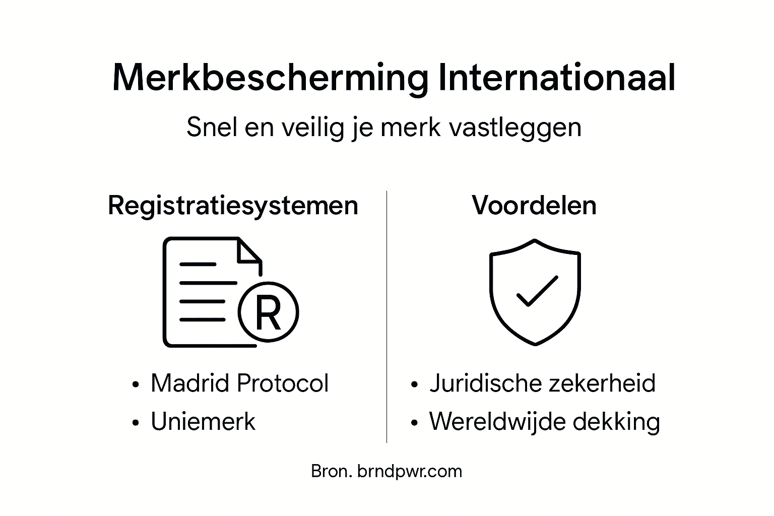 Infographic: zo bescherm je jouw merk wereldwijd