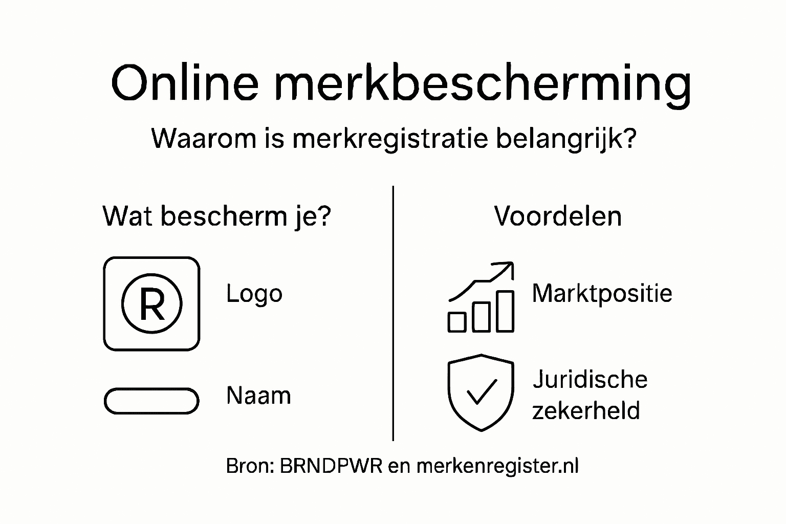 Infographic: zo bescherm je jouw merk online