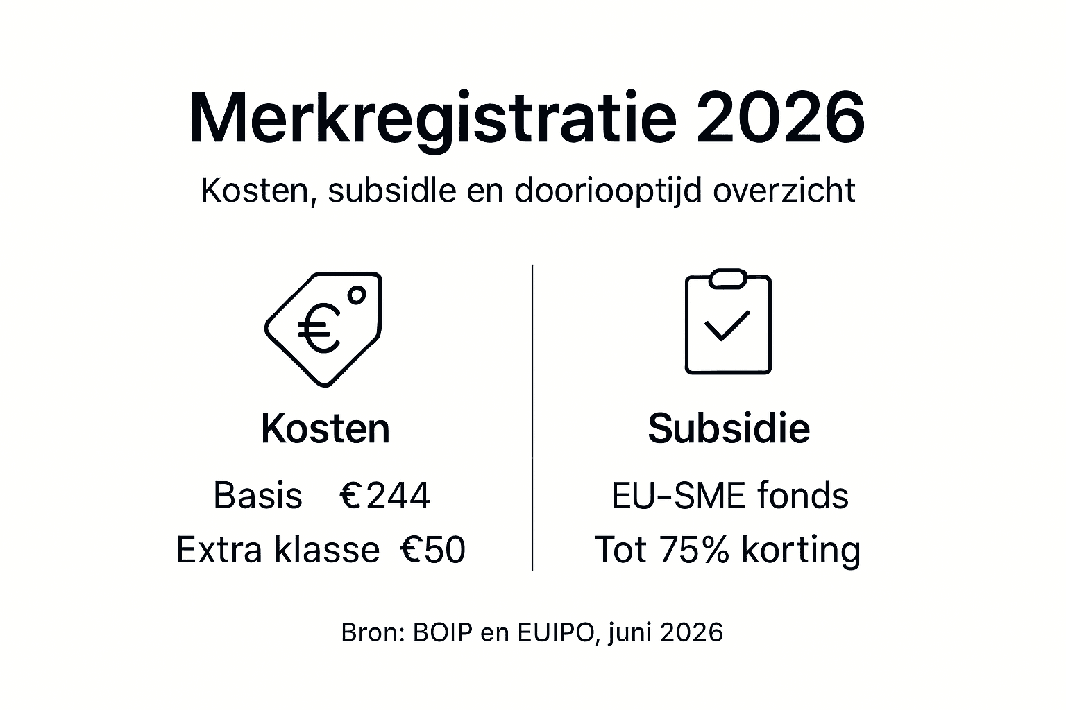 Overzicht in beeld: de kosten, beschikbare subsidies en het stappenplan voor registratie