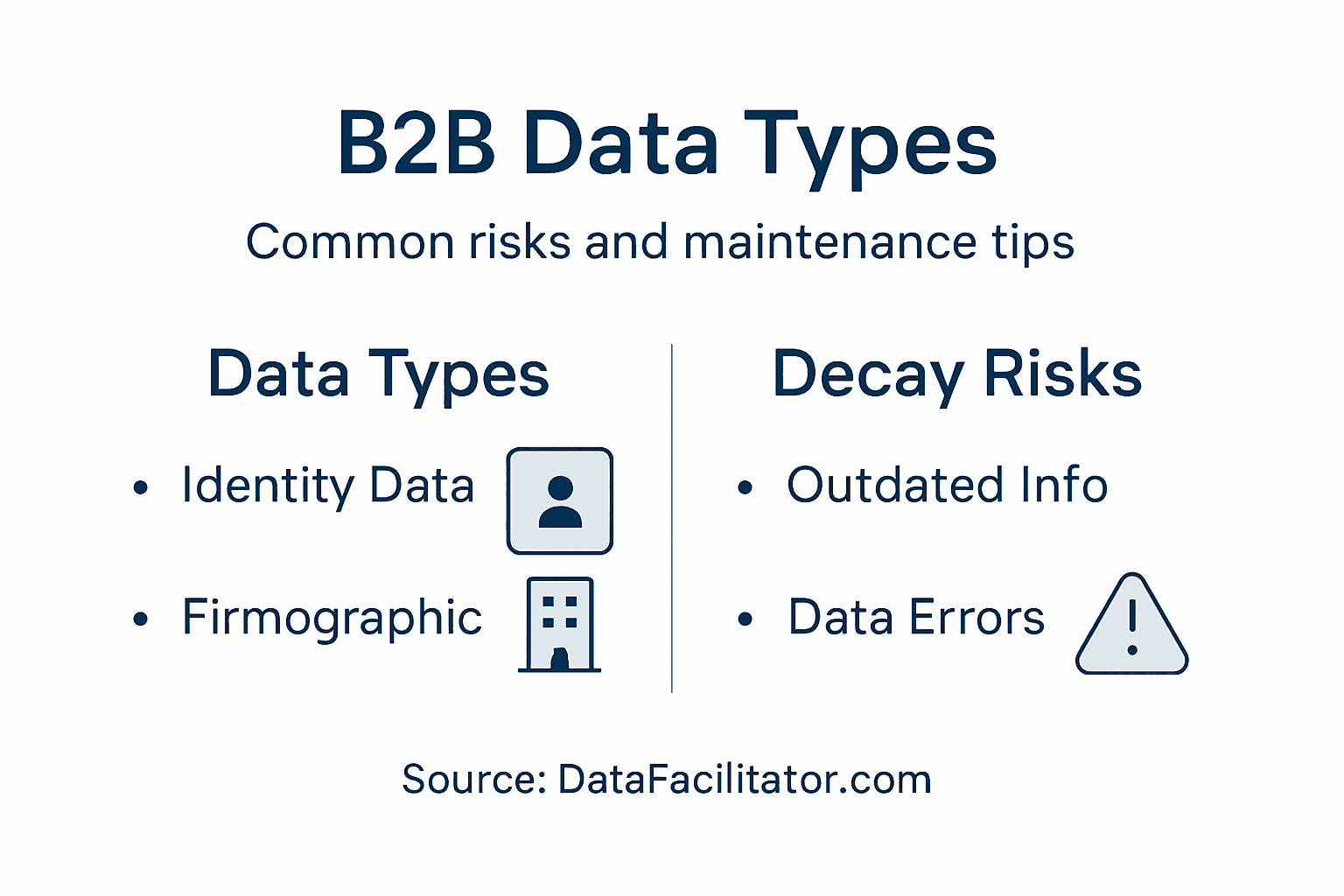 Infographic showing B2B data types and risks