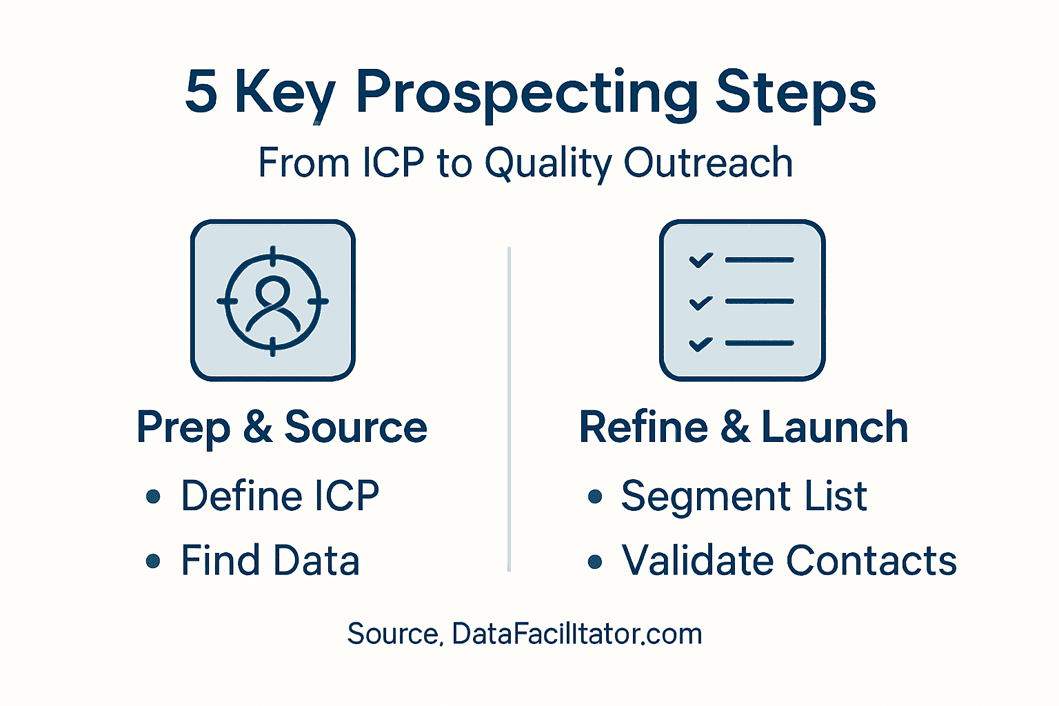Infographic lists B2B prospecting steps