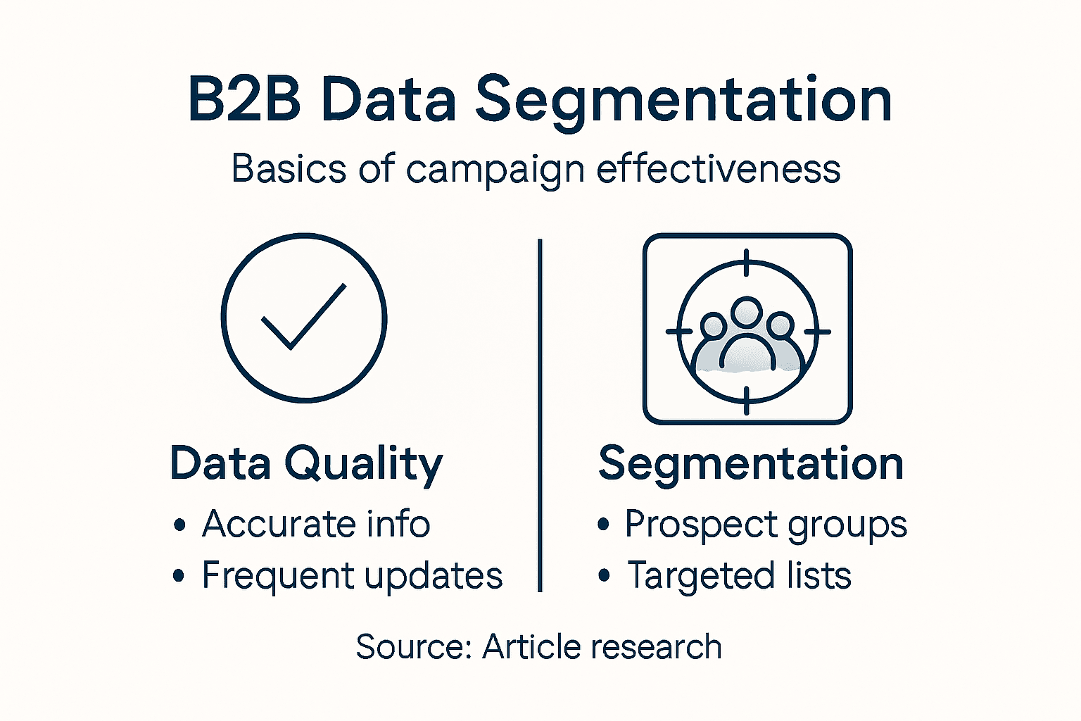 Infographic on B2B segmentation basics