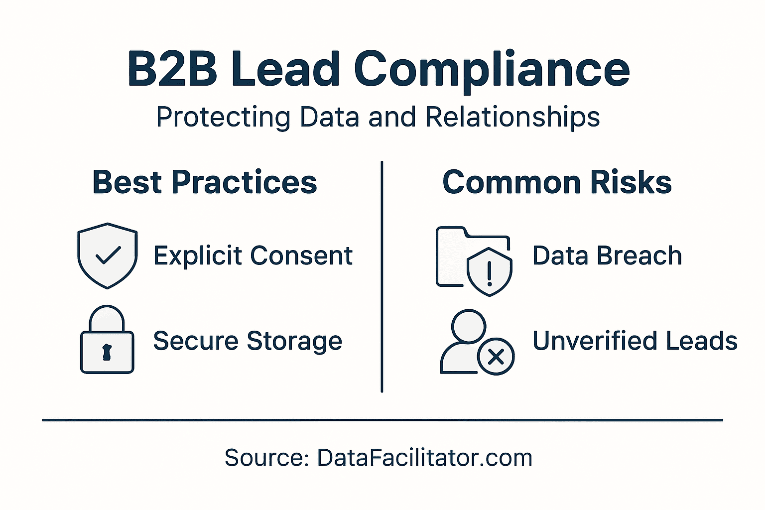 Infographic showing B2B lead generation compliance