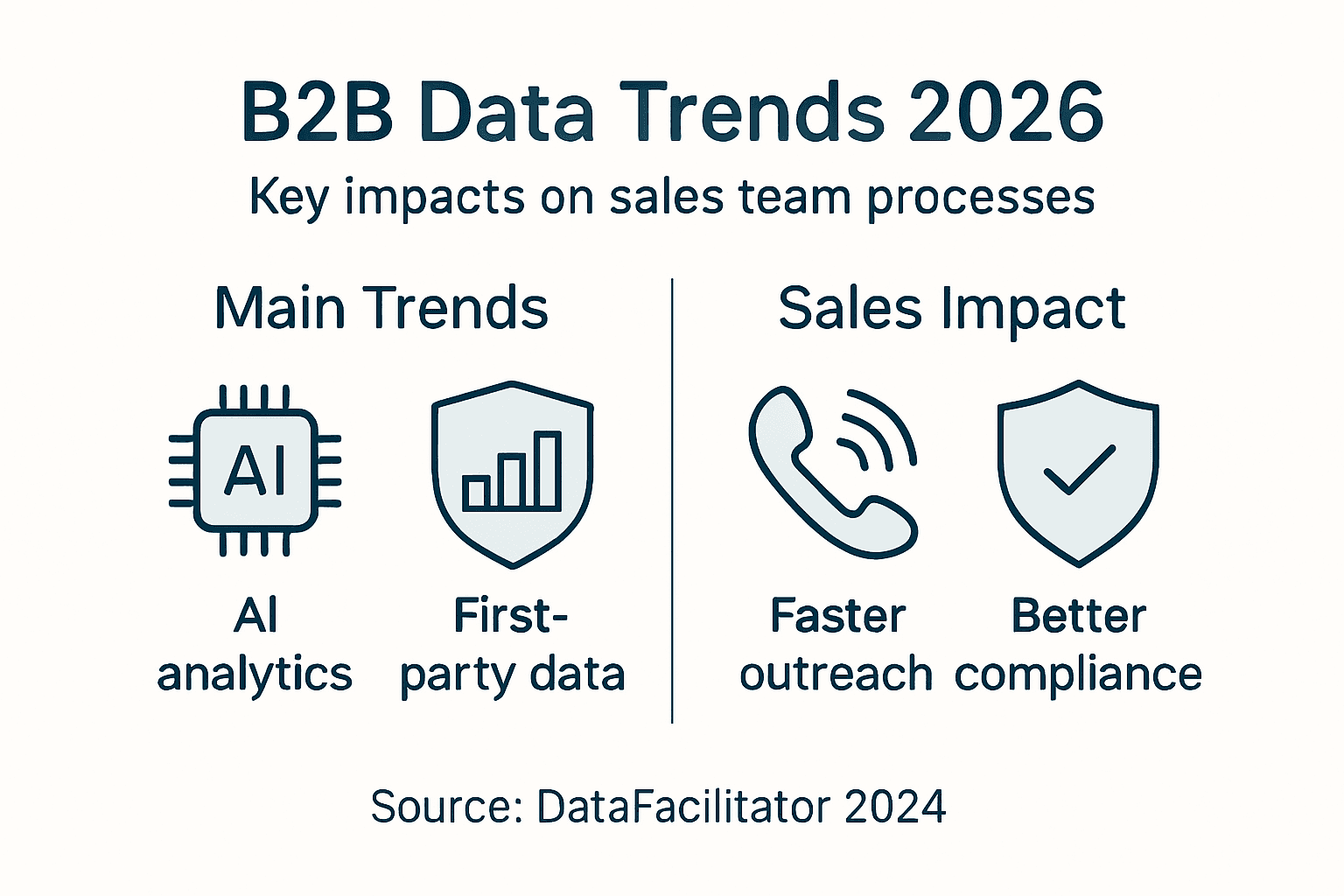 Infographic summarizing B2B data trends and impacts