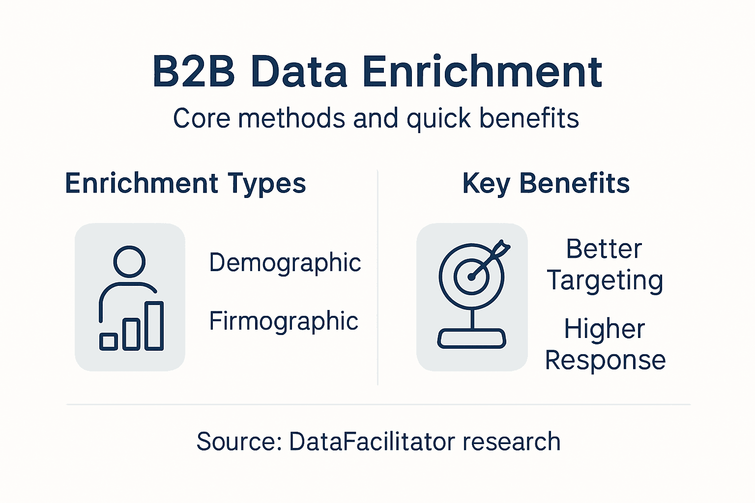 Infographic summarizing B2B data enrichment types