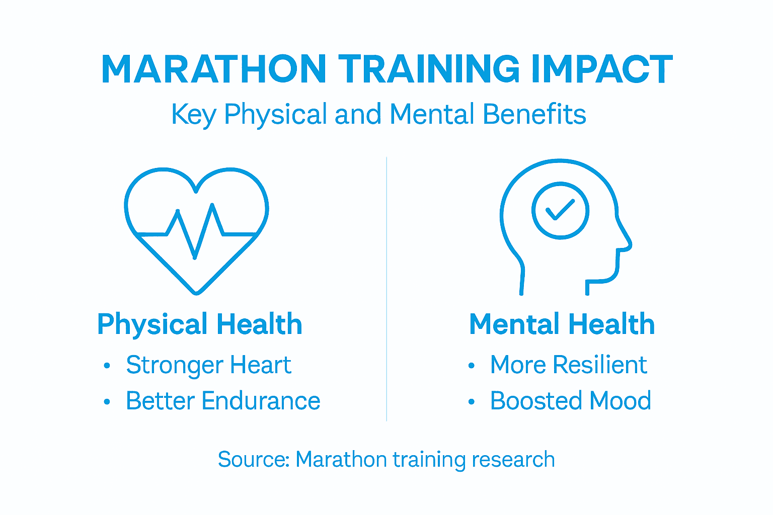 Infographic marathon training health benefits