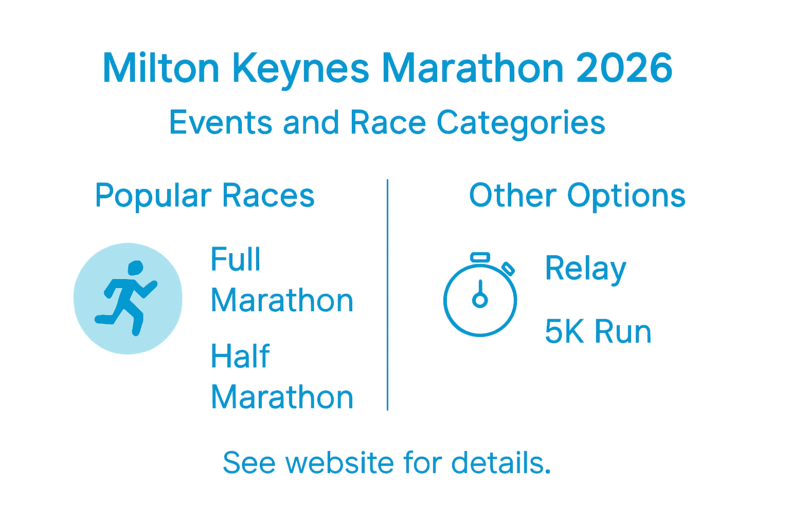 Infographic Milton Keynes Marathon event categories
