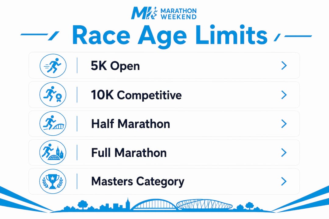 Infographic showing race age limit progression
