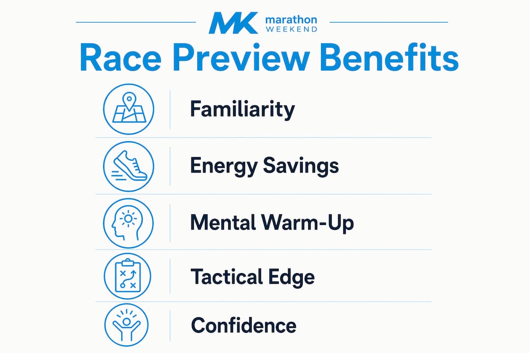 Infographic illustrating key benefits of race previews
