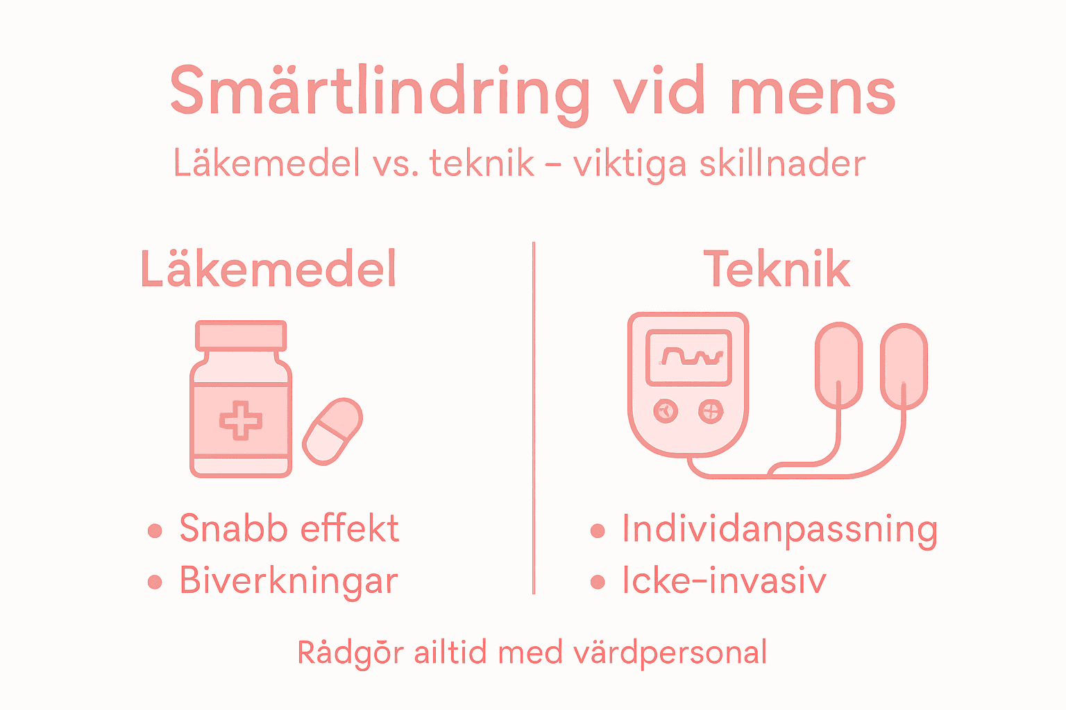 Grafisk översikt: Så skiljer sig läkemedel från medicinteknik