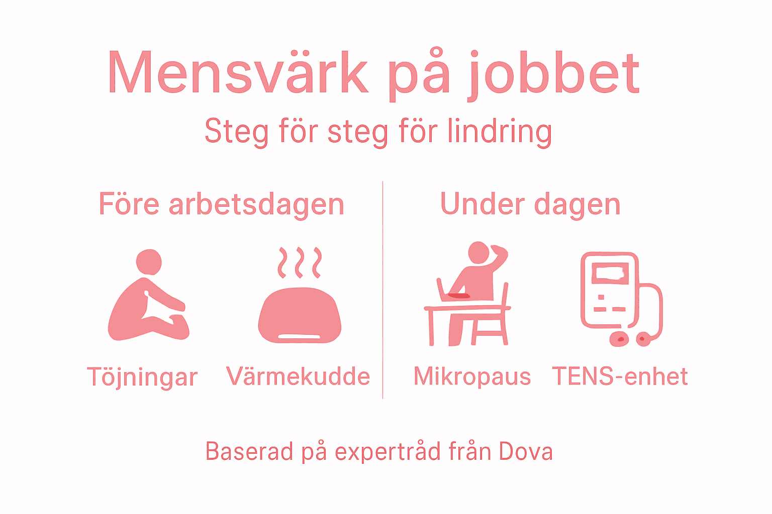 Guide: Så lindrar du mensvärk – steg för steg