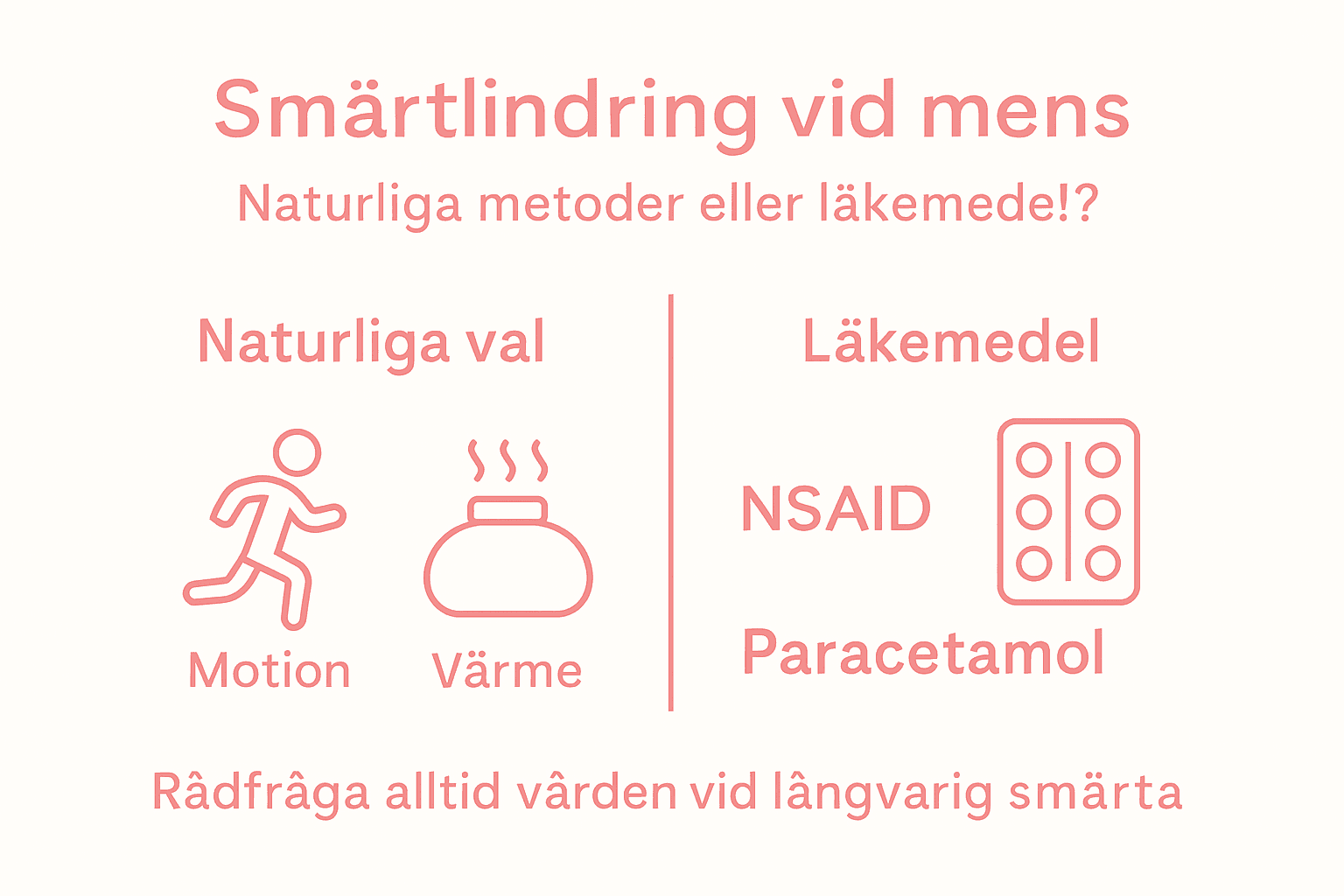 Infografik: Smärtlindring – naturliga metoder och medicinska alternativ