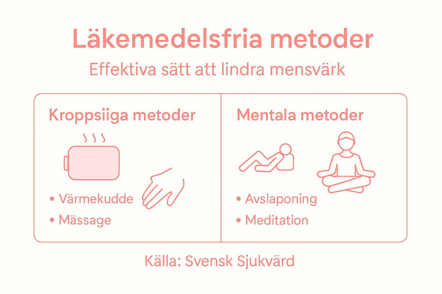 Grafisk översikt: Naturliga sätt att lindra mensvärk utan läkemedel