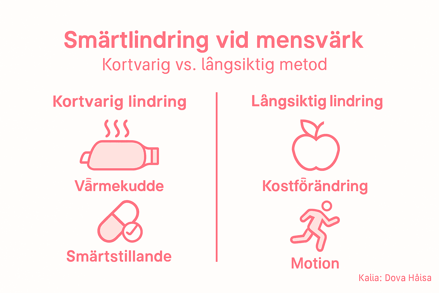 Så kan du lindra mensvärk – en översikt över olika metoder