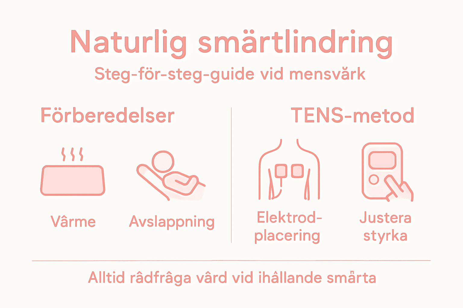 Infografik steg för steg vid mensvärk