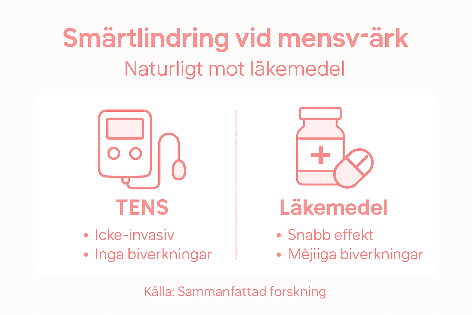 Grafik: Så kan TENS och läkemedel lindra mensvärk