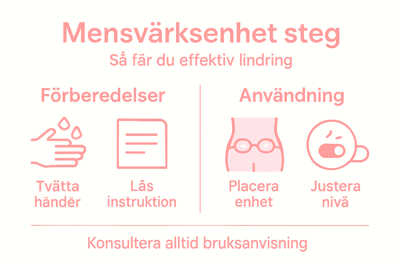 Grafisk steg-för-steg-guide: Så kan du lindra mensvärk med tekniska hjälpmedel