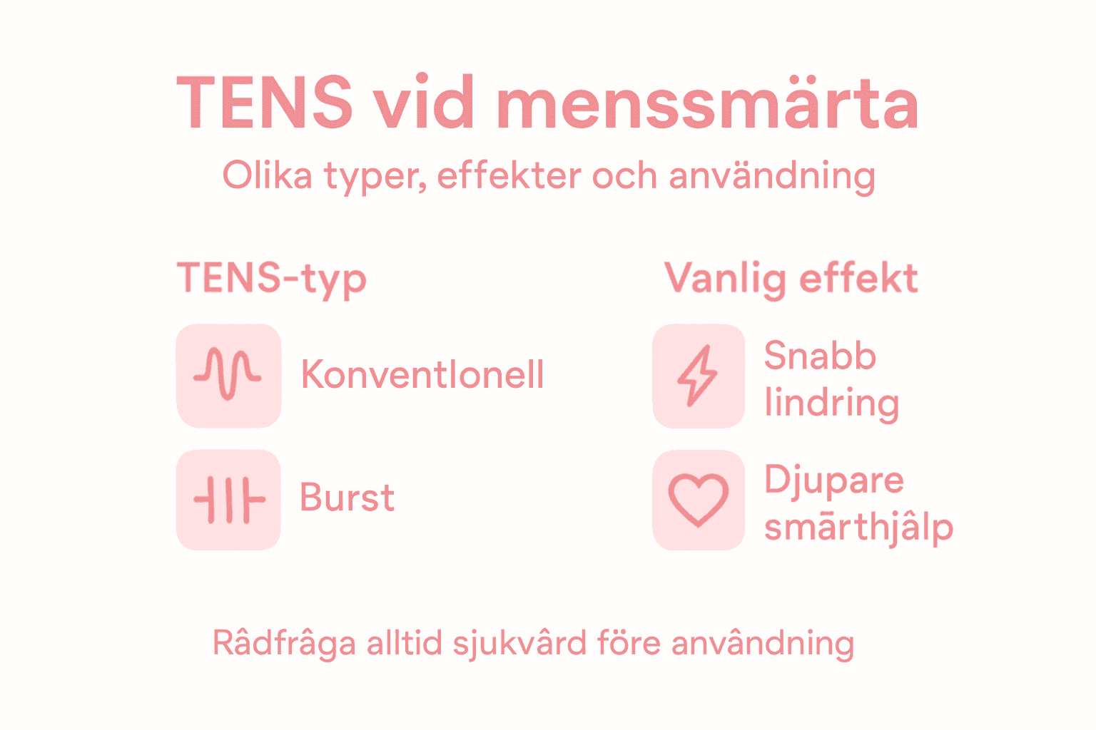 Grafisk översikt: Olika typer av TENS och deras effekter