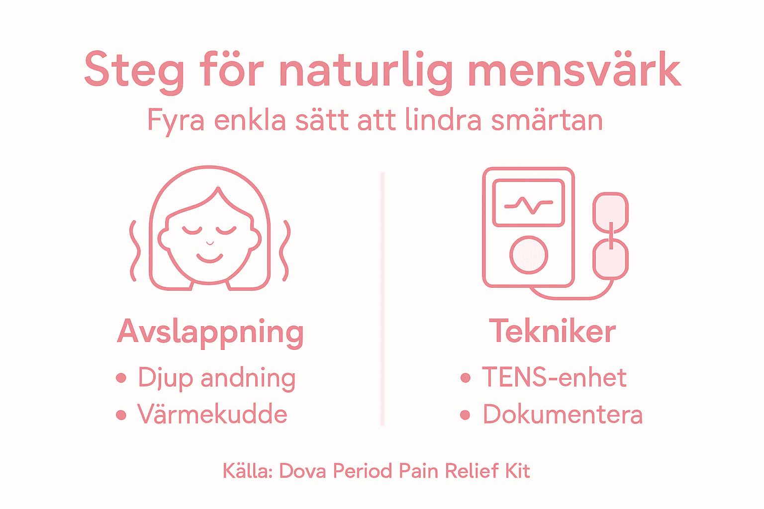 Steg-för-steg-guide: Naturliga sätt att lindra mensvärk