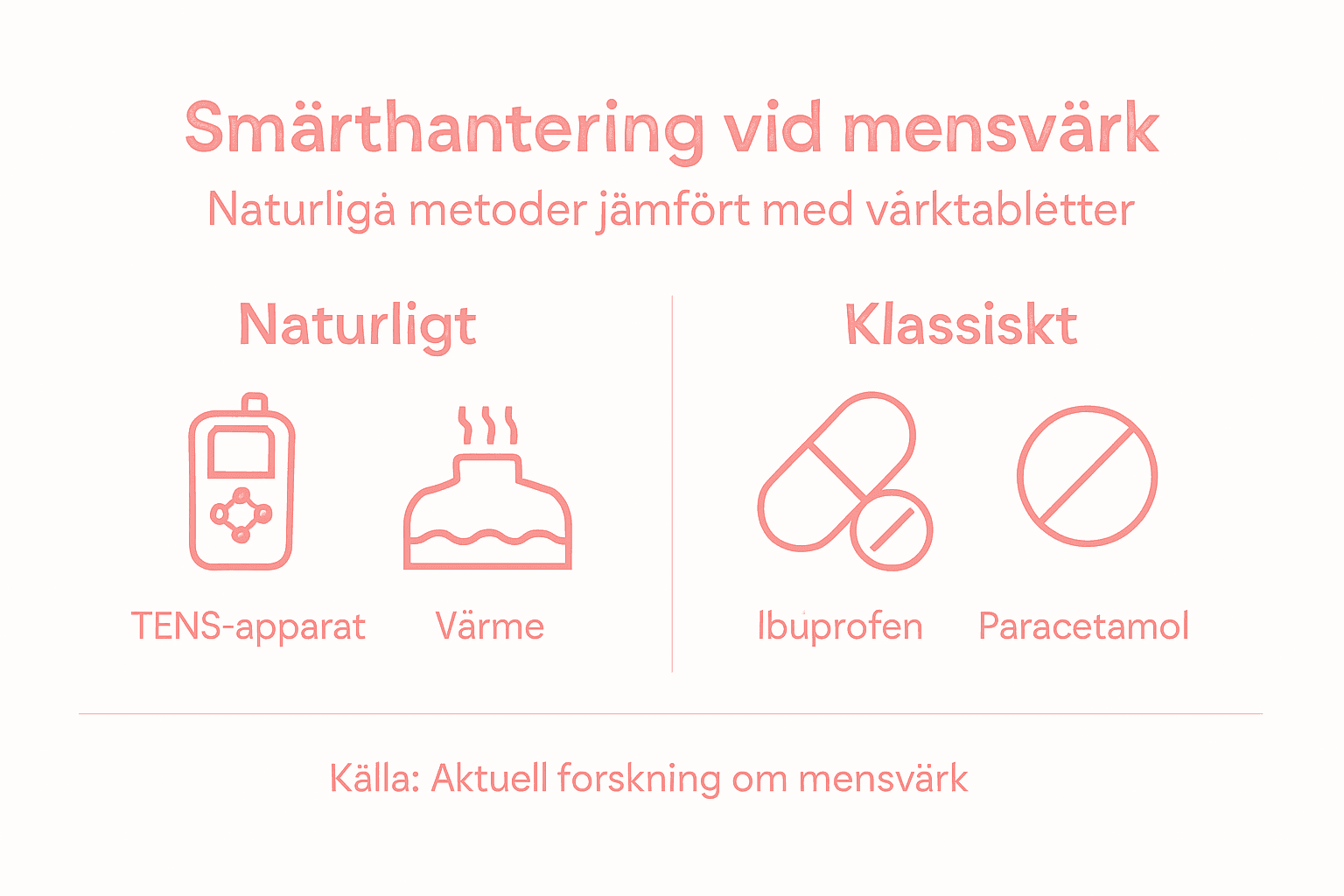 En enkel jämförelse mellan naturlig och medicinsk smärtlindring