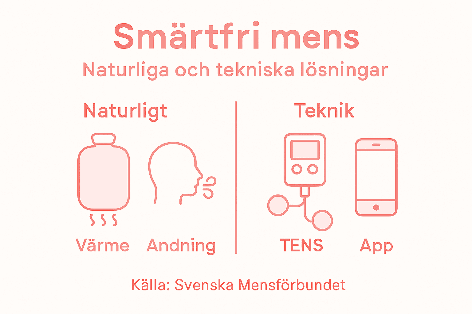 Grafisk guide: Så kan du få en bekvämare mens – tips och metoder som verkligen fungerar