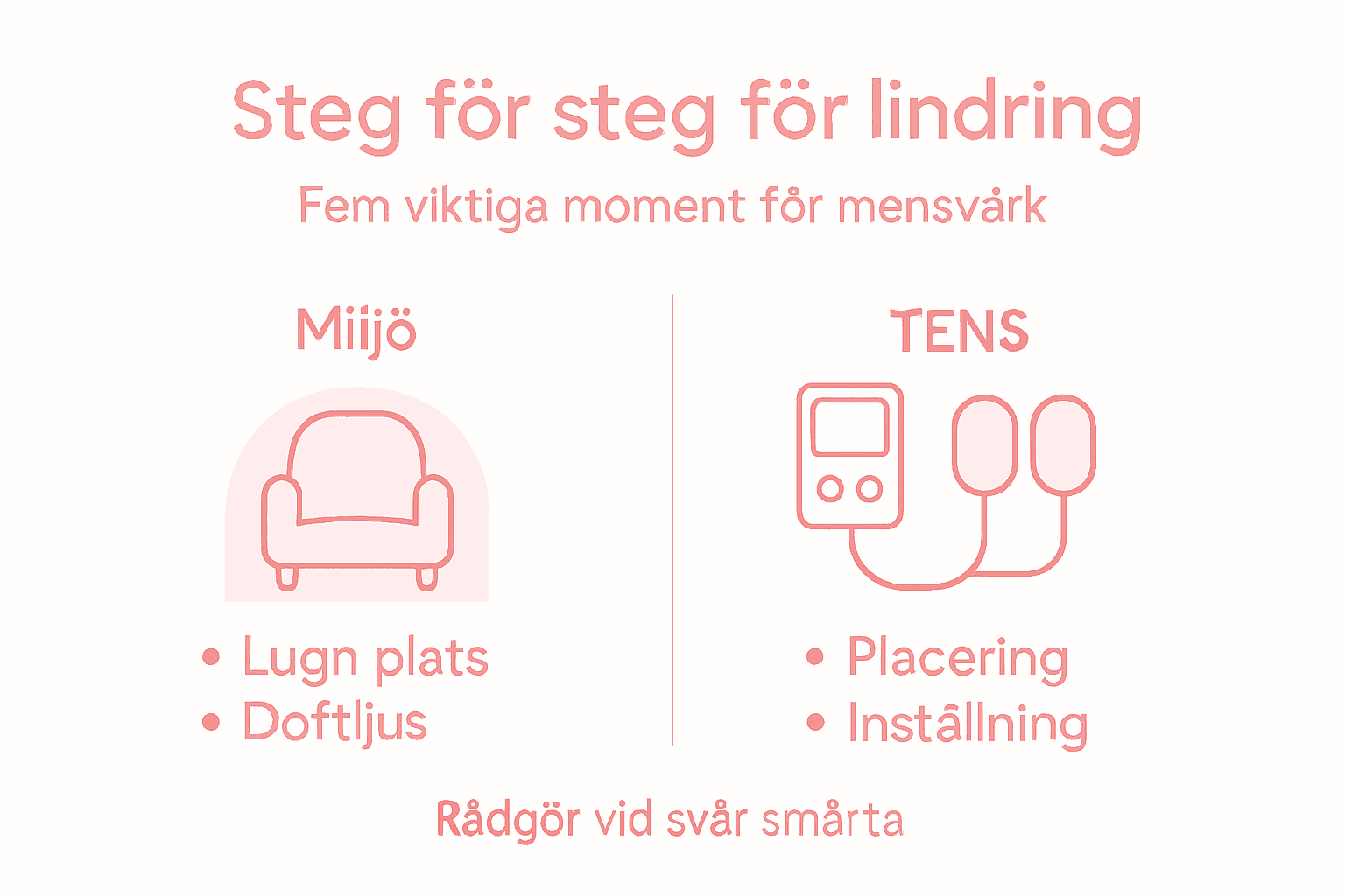 Infografik: Så kan du steg för steg slappna av vid mensvärk