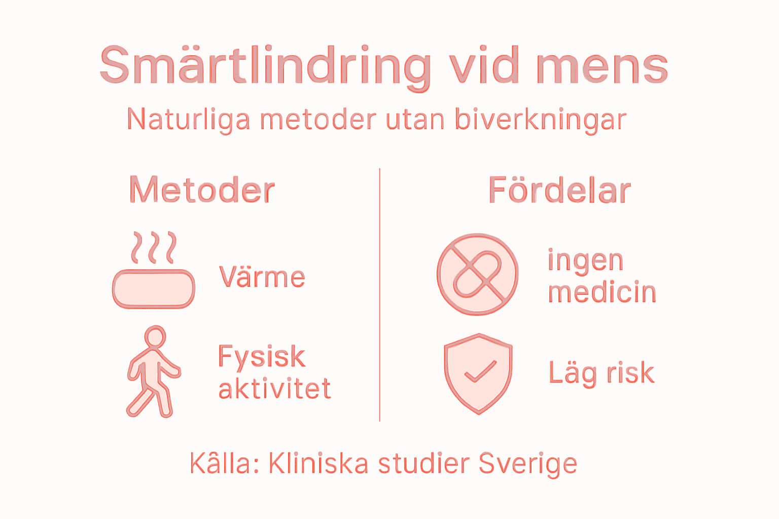 Grafisk guide till smärtlindring utan biverkningar