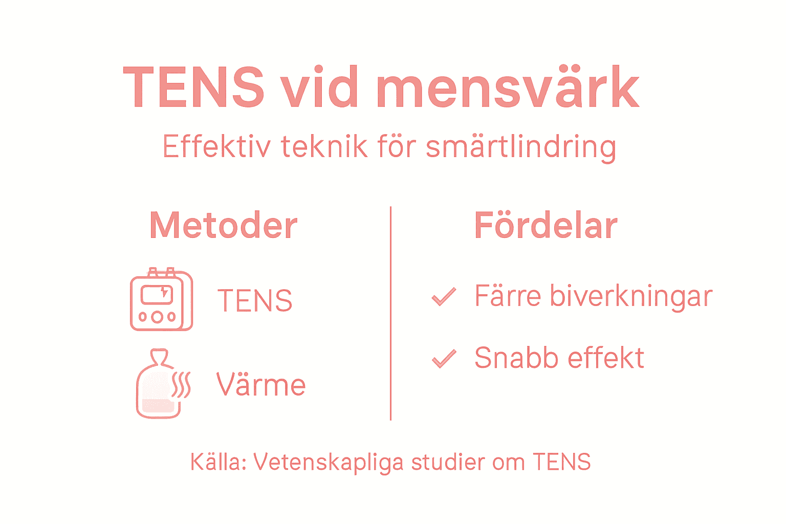 Illustration som visar fördelarna med TENS och jämför olika alternativ