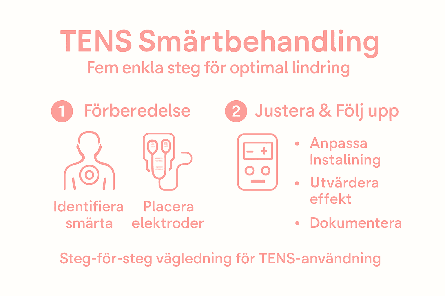 Så fungerar TENS – en översikt i fem steg