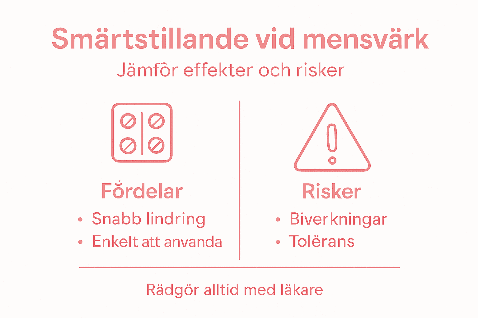 En översikt över för- och nackdelar med smärtstillande läkemedel vid mensvärk