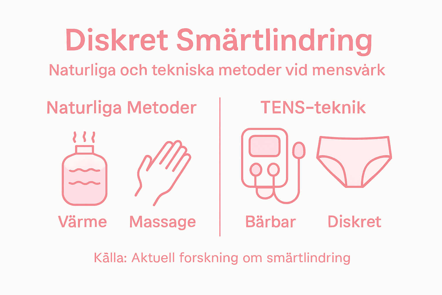 Illustration om hur du kan lindra smärta diskret med TENS