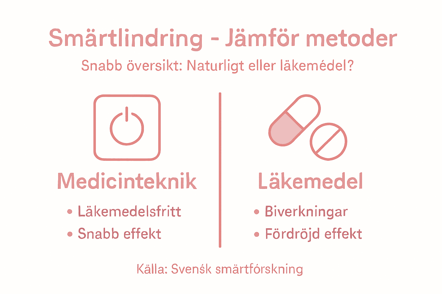 Så skiljer sig medicinteknik från läkemedel – en överskådlig jämförelse