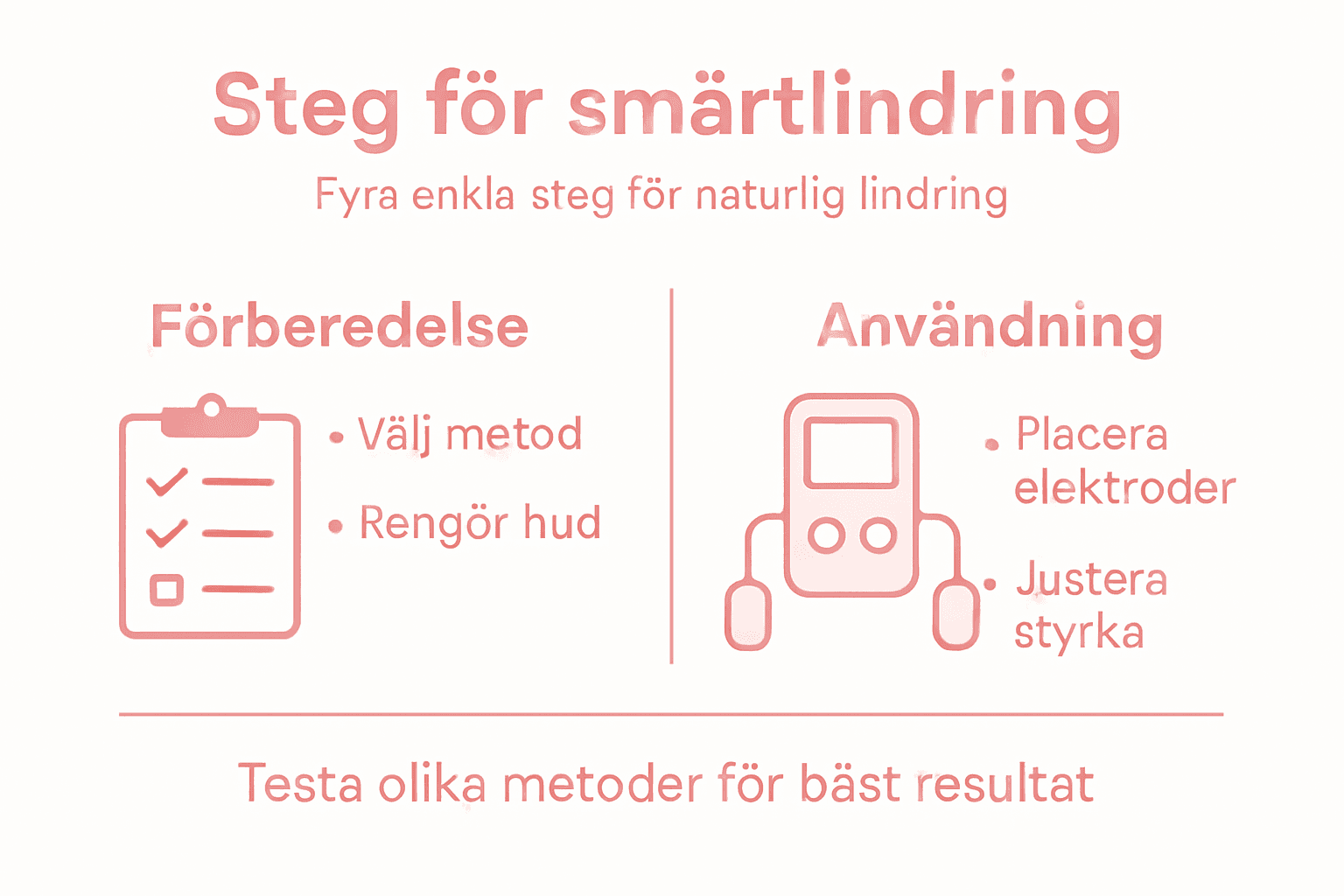 I den här infografiken får du en tydlig översikt över fyra enkla steg för att lindra smärta.
