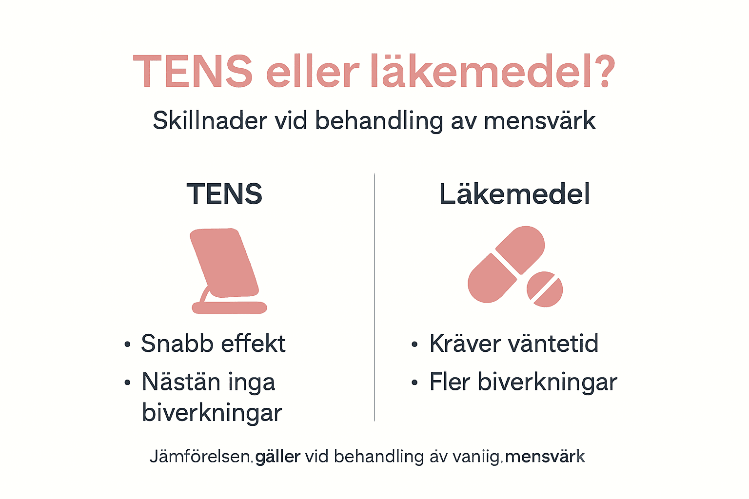 Infografik: TENS eller läkemedel – vad fungerar bäst?