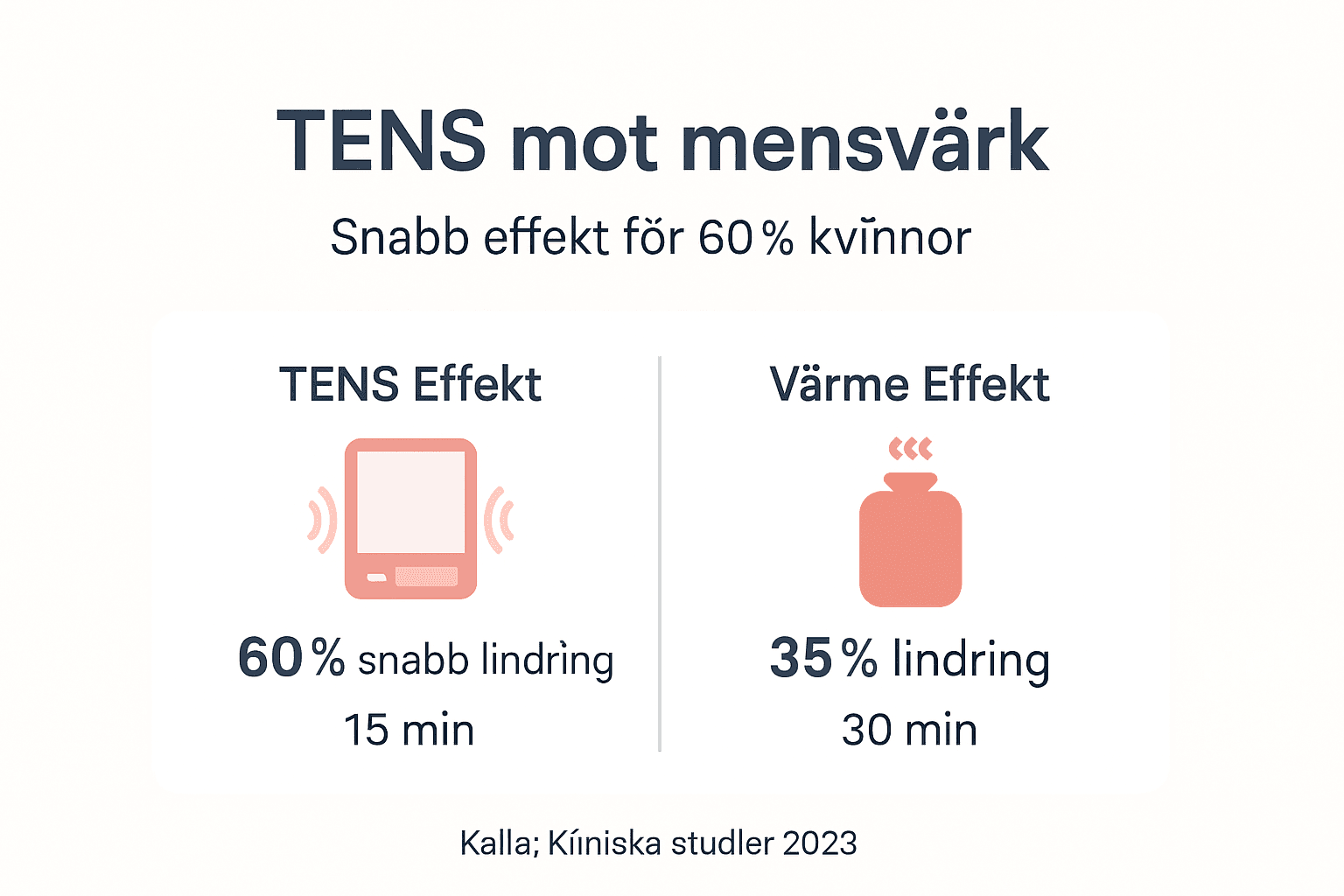 Jämförelse: TENS och värmebehandling – vad passar dig bäst?