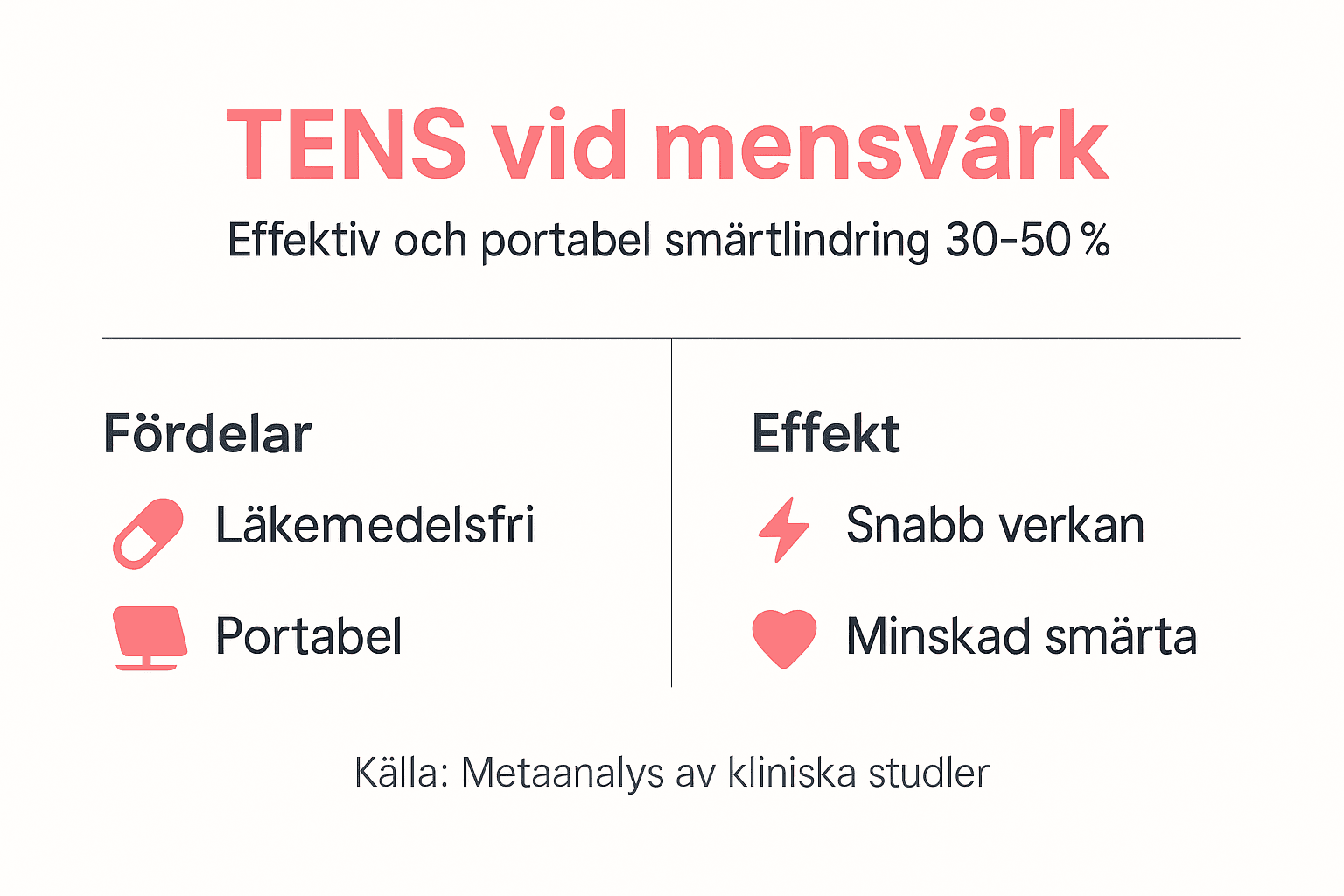 Så fungerar TENS för att lindra mensvärk – en överskådlig guide