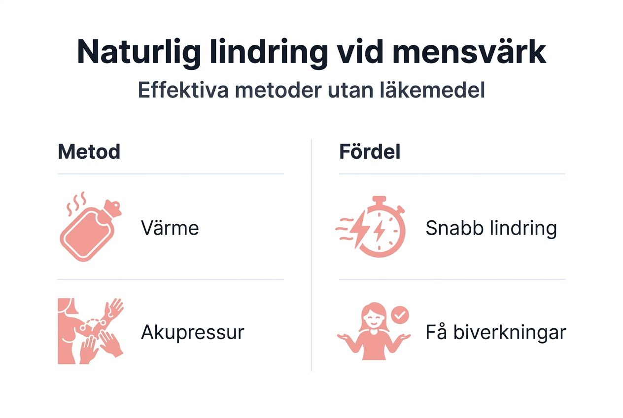 Grafik: Så lindrar du mensvärk – metoder och hur de fungerar