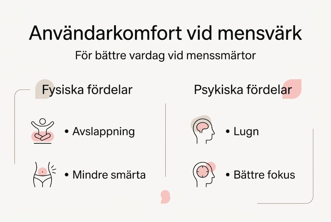 Illustration av hur du kan må både bättre fysiskt och psykiskt vid mensvärk