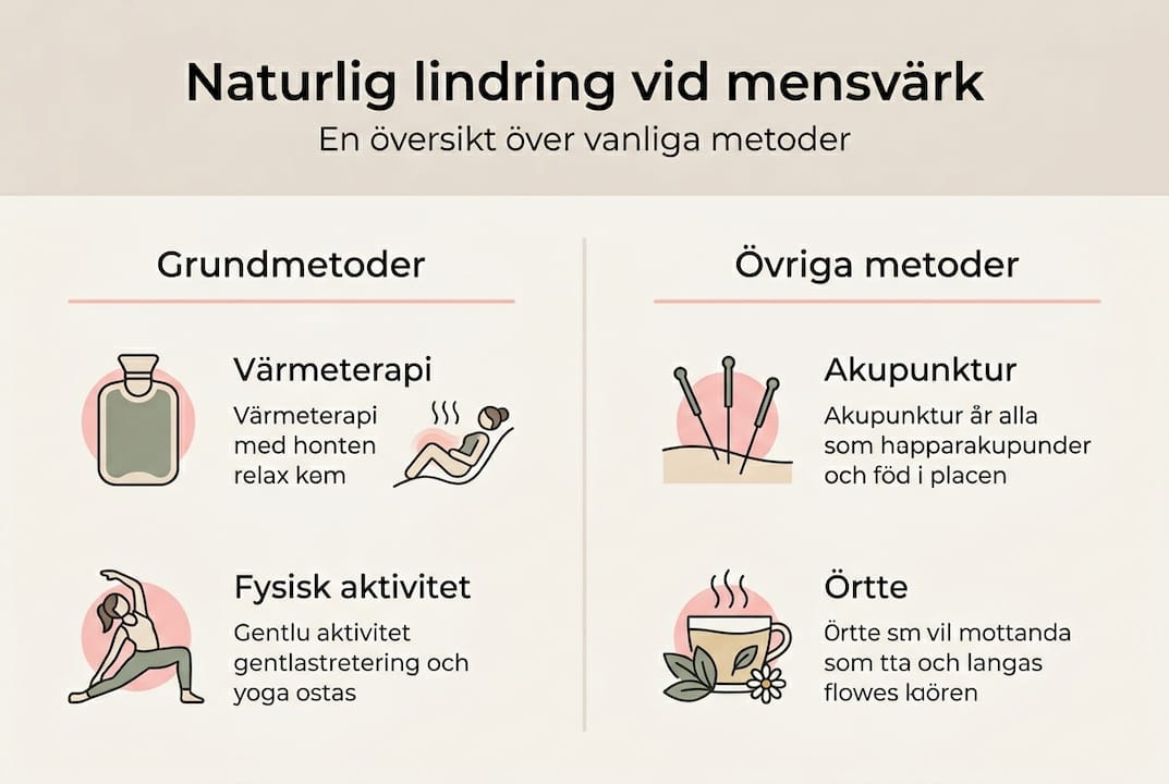 Illustration: Naturliga sätt att lindra mensvärk