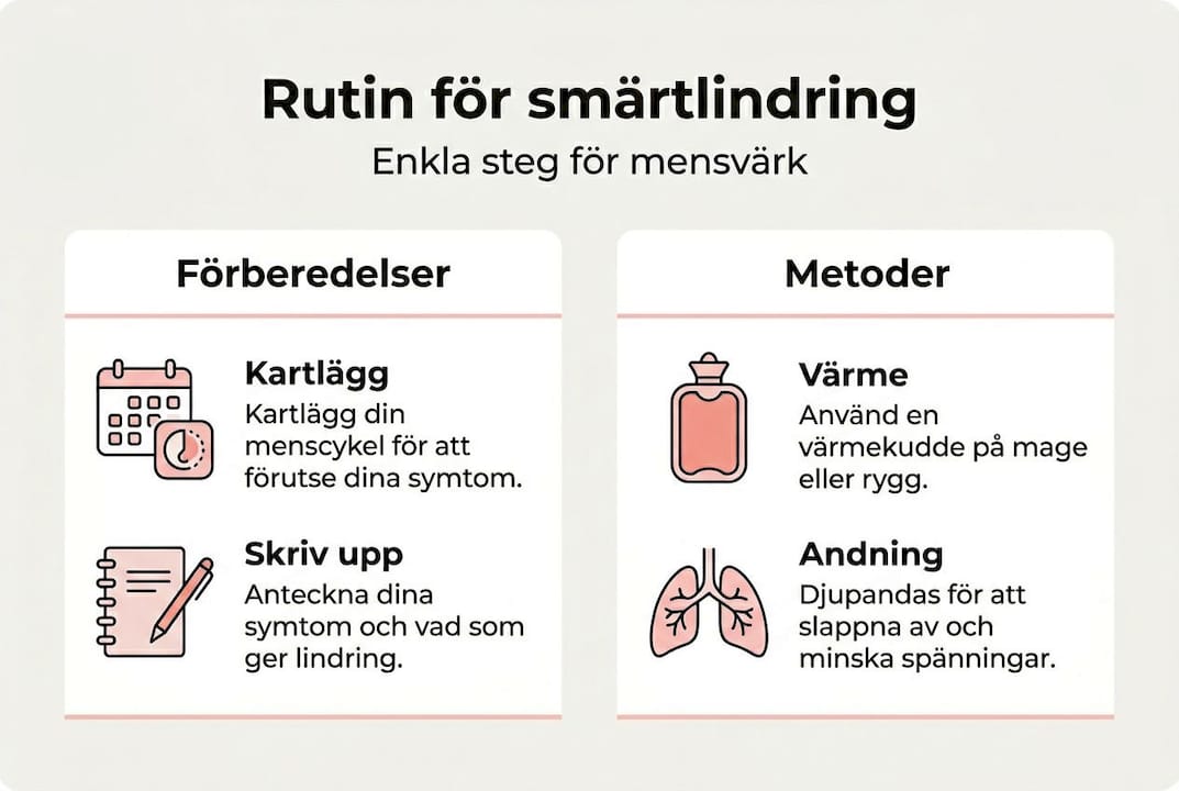 Steg-för-steg-guide: Så här går vår rutin för smärtlindring till – i bild
