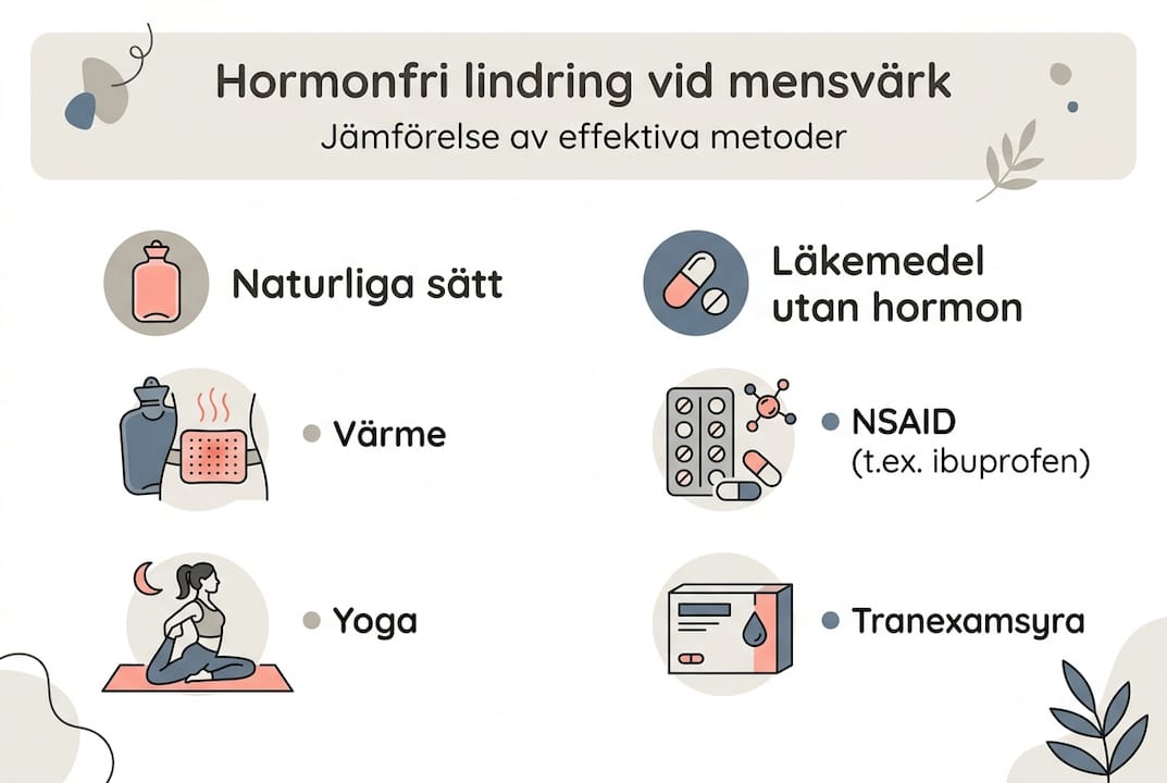 En översikt över populära preventivmetoder utan hormoner