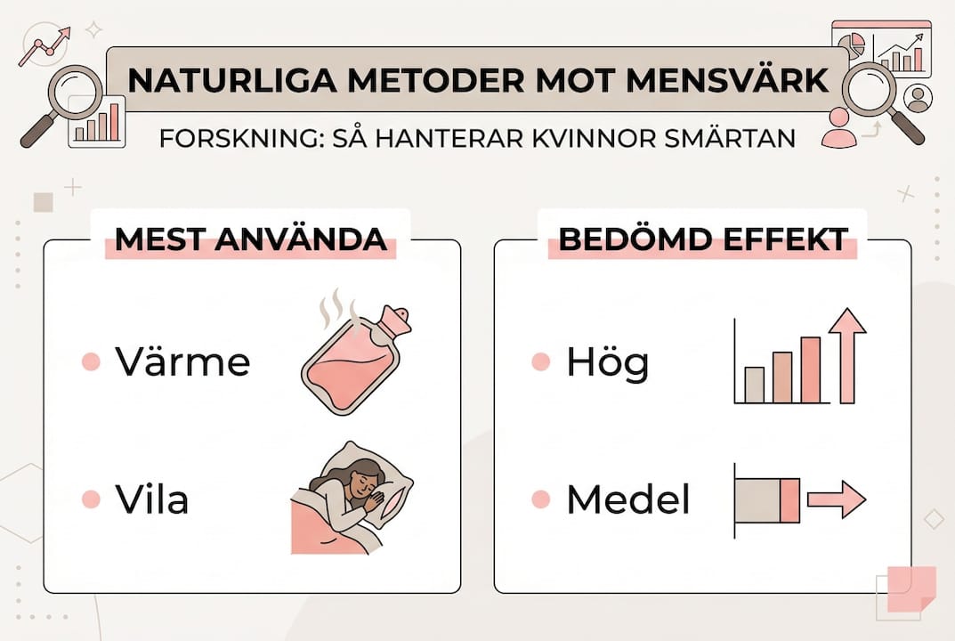Infografik: Naturliga sätt att lindra mensvärk