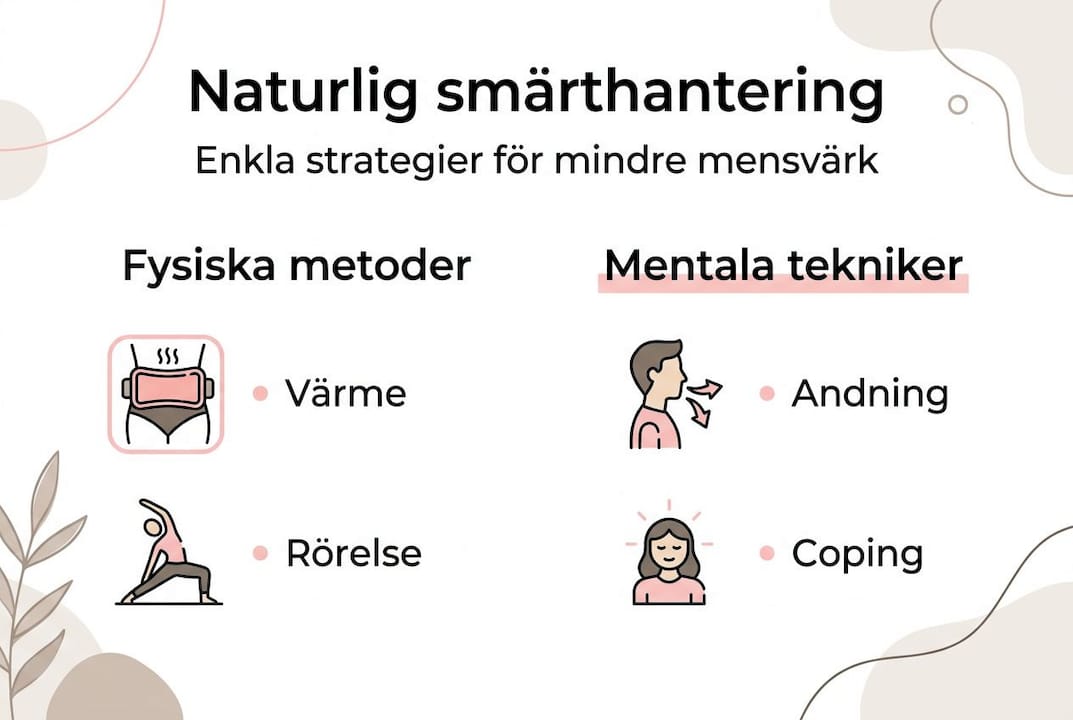 Grafik: Naturliga sätt att lindra mensvärk