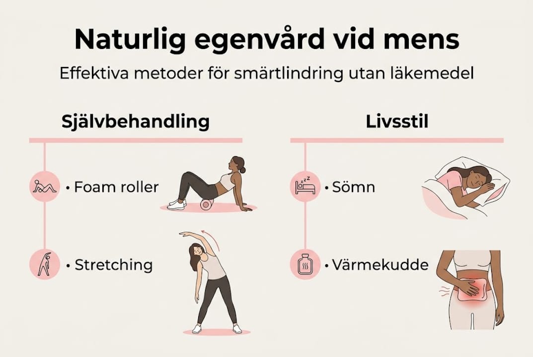 Infografik: Naturliga tips för att lindra mensvärk