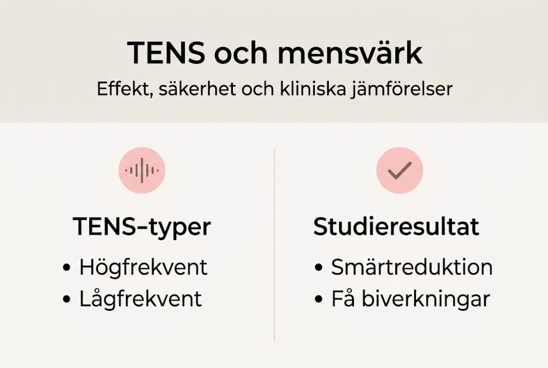 Grafisk översikt: jämförelse mellan olika TENS-metoder och forskningsresultat