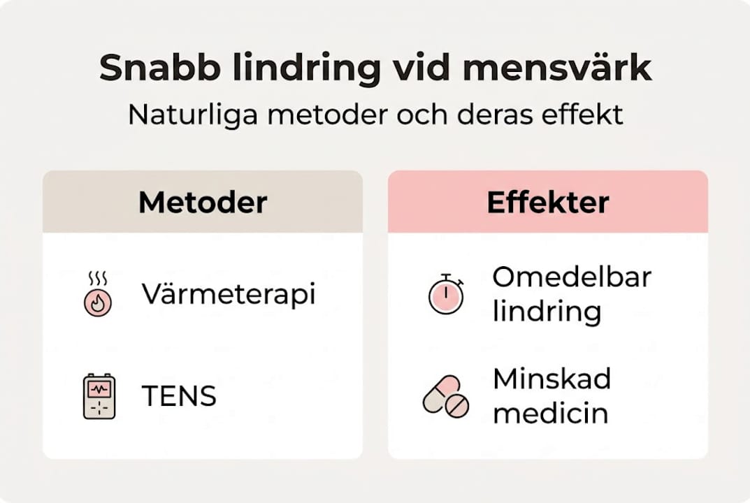 Så lindrar du mensvärk snabbt – en översikt av effektiva metoder